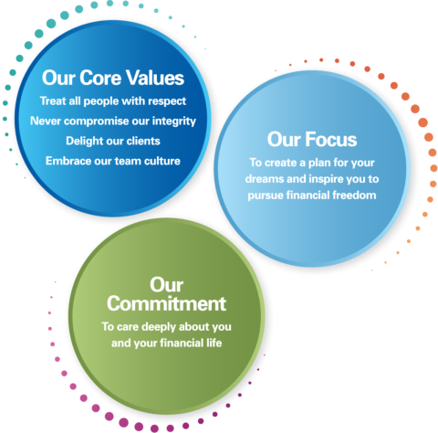 our core value image graphic